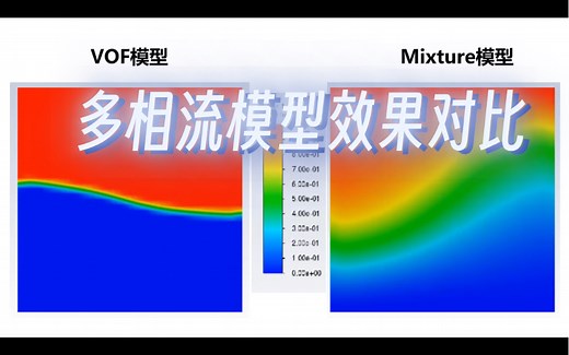 Fluent多相流模型VOF和Mixture对比