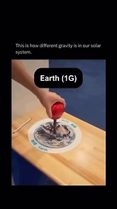 2M views · 7.4K reactions | The gravitational pull of a celestial...
