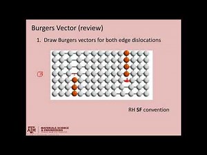 Linear defects pt4. Dislocation interaction