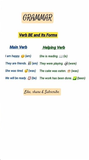 Verb BE and Its Forms | Simple English Grammar #shorts