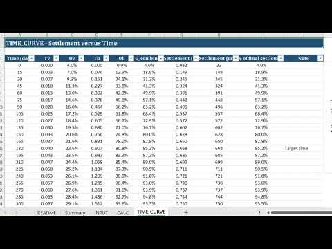 PVD Settlement Calculation Spreadsheet – Eurocode 7 | Excel Template for Soft Clay Consolidation