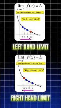 Master Limits & Continuity with Gaurav Babu Sir | GATE, ESE, AE & JE Engineering Math #engineers