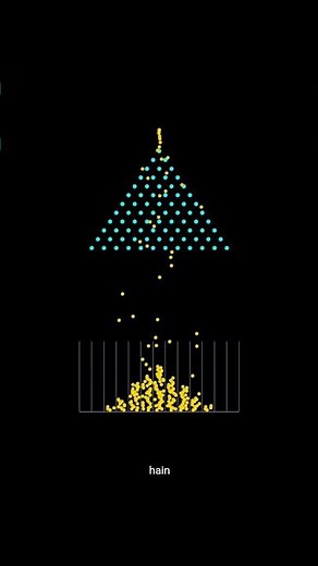 galton distribution l normal distribution q#maths #normaldistribution