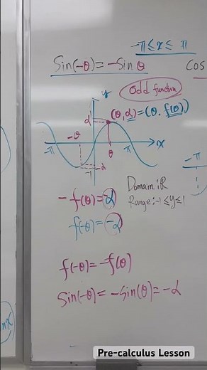 This is a pre-calculus lesson.