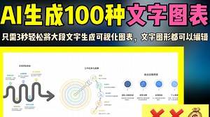 AI生成100种可视化文字图表，文字形状均可调整，可导出多种格式 ，超适合工作汇报、论文写作