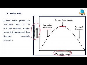 What is Kuznets Curve ? || Kuznets Curve అంటే ఏమిటి? || La Excellence