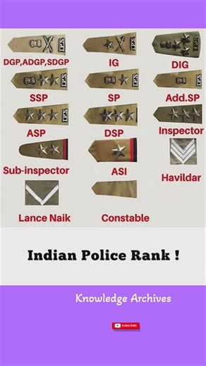 Rank positions of Indian police officers