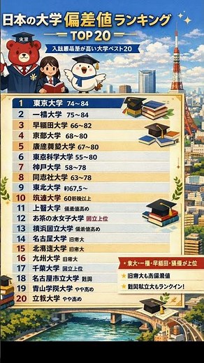 [Latest Edition] Top 20 Japanese University Standard Deviation Rankings | Here are the toughest u...