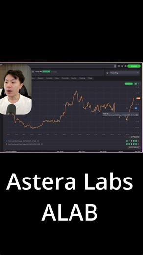 Is ALAB overvalued? #USstocks #stocks #alab