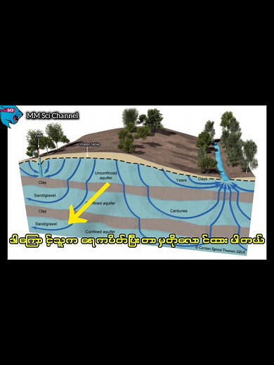 ရေခါးရေတွေစမ်းလေ့လာခြင်း