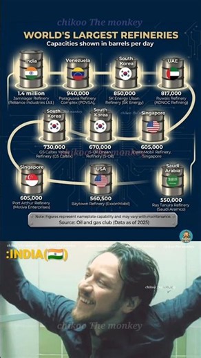 World's Largest Oil Refineries 🛢️ | Top 10 Giant Refineries