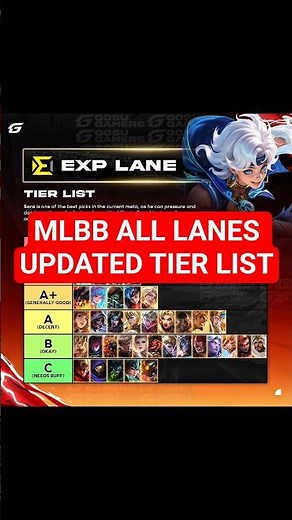 MLBB All Lane Tier List 2026 🔥 BEST Heroes Every Role (EXP, Gold, Mid, Jungle, Roam) META Guide