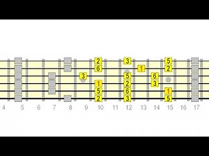 Unbox The Major Pentatonic Scale - Guided Jam Track