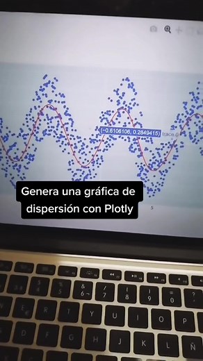 Gráfico de dispersión con Plotly. #howtopython #tutorial #intermedio #howto #python #dev #code #suertedelasemana