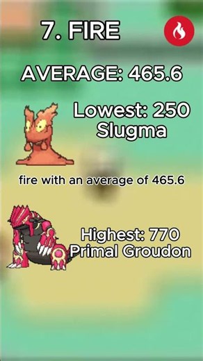 BEST POKEMON typing based on STATS!! #pokemon