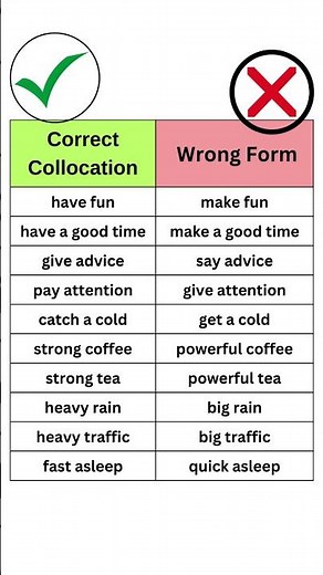 Correct vs Wrong Collocations | Common English Mistakes You Must Avoid