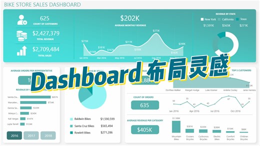 👏Dashboard 布局灵感大合集 ，建议收藏！