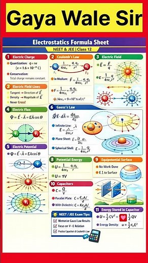 Electrostatics All Important Formula ⚡ | Class 12 | NEET JEE #electrostatics #physicsclass12 #jee