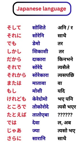 Japanese language particles translate into English. #japan #japanese #japaneselanguage #fy #coding