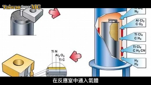 半导体化学气相沉积CVD技术
