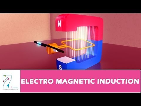 Electromagnetic Induction in 3D