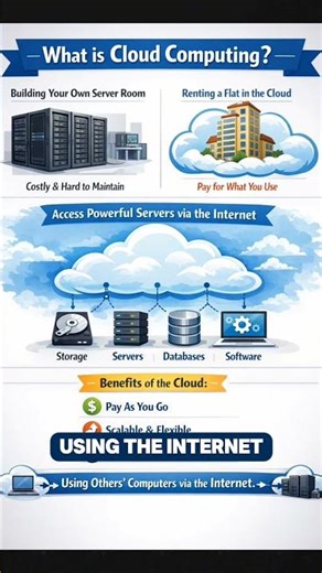 how Cloud computing works basic understanding structure server differ and basics #cloudcomputing
