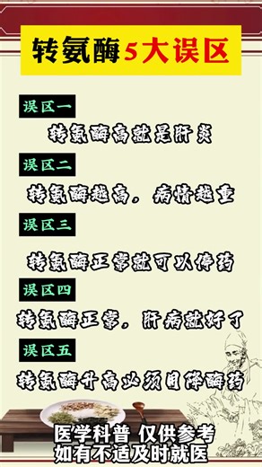 #医学科普 #肝病 #肝功能 #转氨酶