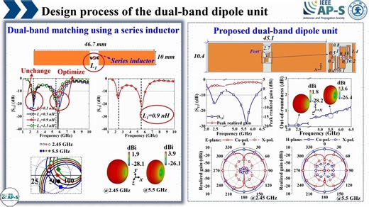 What's Hot in Antennas and Propagation? In this new #WHAP, the authors D. Liu, L. Chang, Y. Li, Y. Zhang, Y. Sun, and A. Zhang propose a dual-band omnidirectional dipole and a power divider consisting of purely parallel strip lines. 📃 Read the full paper at: https://ieeexplore.ieee.org/document/10818537 📺 TAP Playlists on Youtube: https://www.youtube.com/@ieeetap/playlists #ieee #ieeetap #ieeeaps #dual-band #omnidirectional #dipole #divider #strips #WHAP | IEEE Transactions on Antennas and Pro