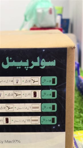 Current Solar Inverter and Panel Prices in Canada