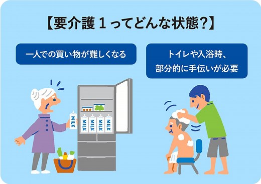 要介護1とは？受けられるサービスやもらえるお金、要支援2、要介護2との違い｜LIFULL介護