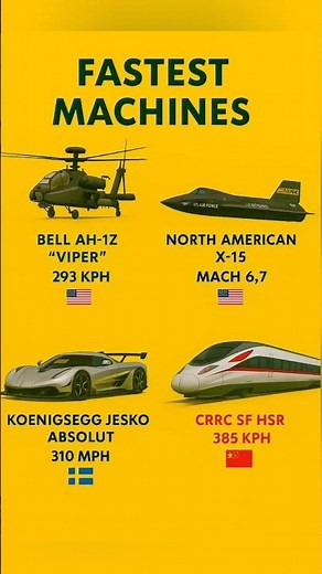Fastest Machines In The World #ytshorts #fast #machines
