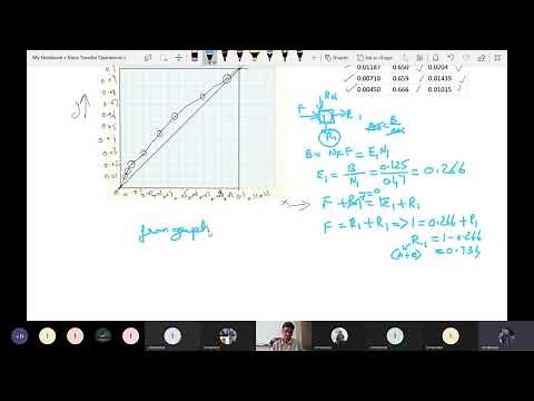 4.6) Mass Transfer Operations-I: Continuous Cross Current Leaching- Problem Solving