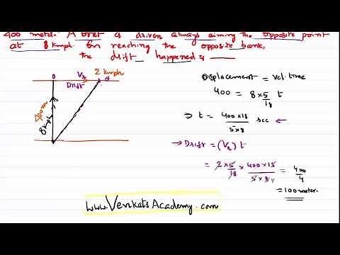 Drift of boat in river Vectors : Motion in a Straight Line problem with Solution for JEE and NEET