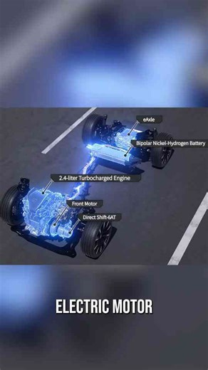 Gas vs Hybrid vs Plug-in vs Electric - What's The Difference