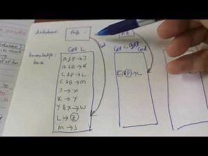 Backward chaining example 1