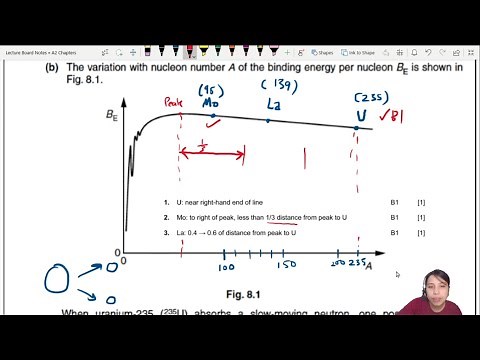 23.2b Ex3 ON13 P41 Q8 Binding Energy Graph Points | A2 Nuclear Physics | Cambridge A Level Physics