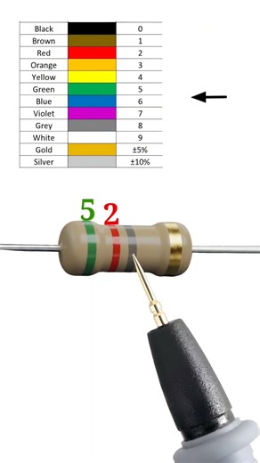 5.2 giga ohm resistor color code // 5200000000 ohm resistor color code // #shortvideo