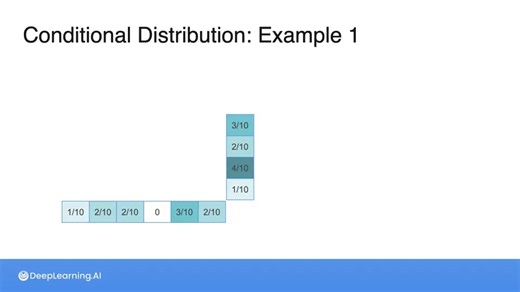 Conditional Distribution
