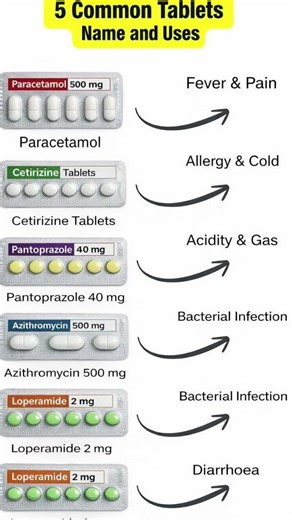 💊 5 Common Tablets & Their Uses You Should Know! 🔍