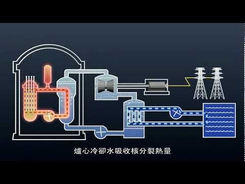 核能電廠- 結構與反應爐 Fission Reactor Structure