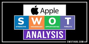 Apple SWOT Analysis: A Cutting-Edge Report |