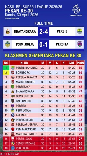 Today's Liga 1 results - PSIM vs Persita - Bhayangkara vs Persib - Latest Liga 1 2025 standings