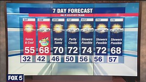 FOX 5 weather at 6