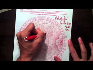 Antenna-Theory.com presents The Smith Chart