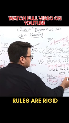 Rules in Planning | Types of Plans | Class 12 Business Studies #shorts #rachitbolia #class12