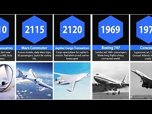 Airplanes Evolution: Past, Now & Future (1900-2200)