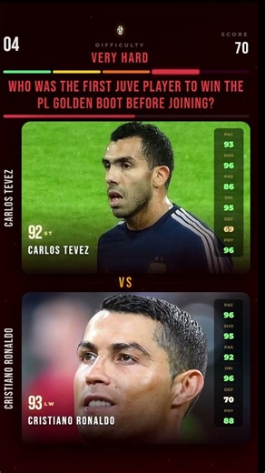 The Juventus Challenge: Can You Score 5/5? ⚪️⚫️
