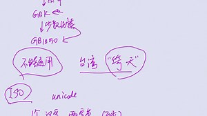 4分钟unicode utf8 ascii 编码