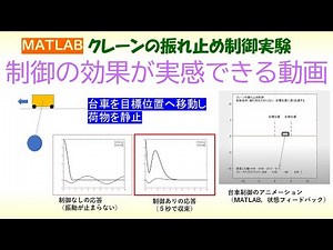MATLABによる制御アニメーション作成