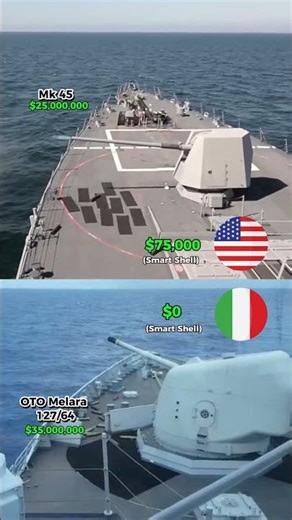 The Shocking Cost of One Shot: US Mk 45 vs. Italian OTO Melara